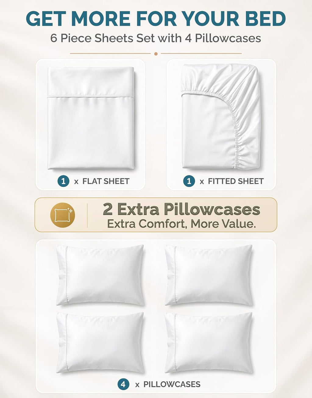 Casa Platino King Size Sheets Set –100% Cotton King Sheets with 4 Pillowcases, Lightweight Feel & Secure Fit, Crisp & Breathable Percale Weave with 15" Deep Pocket, Soft and Cozy – Pure White