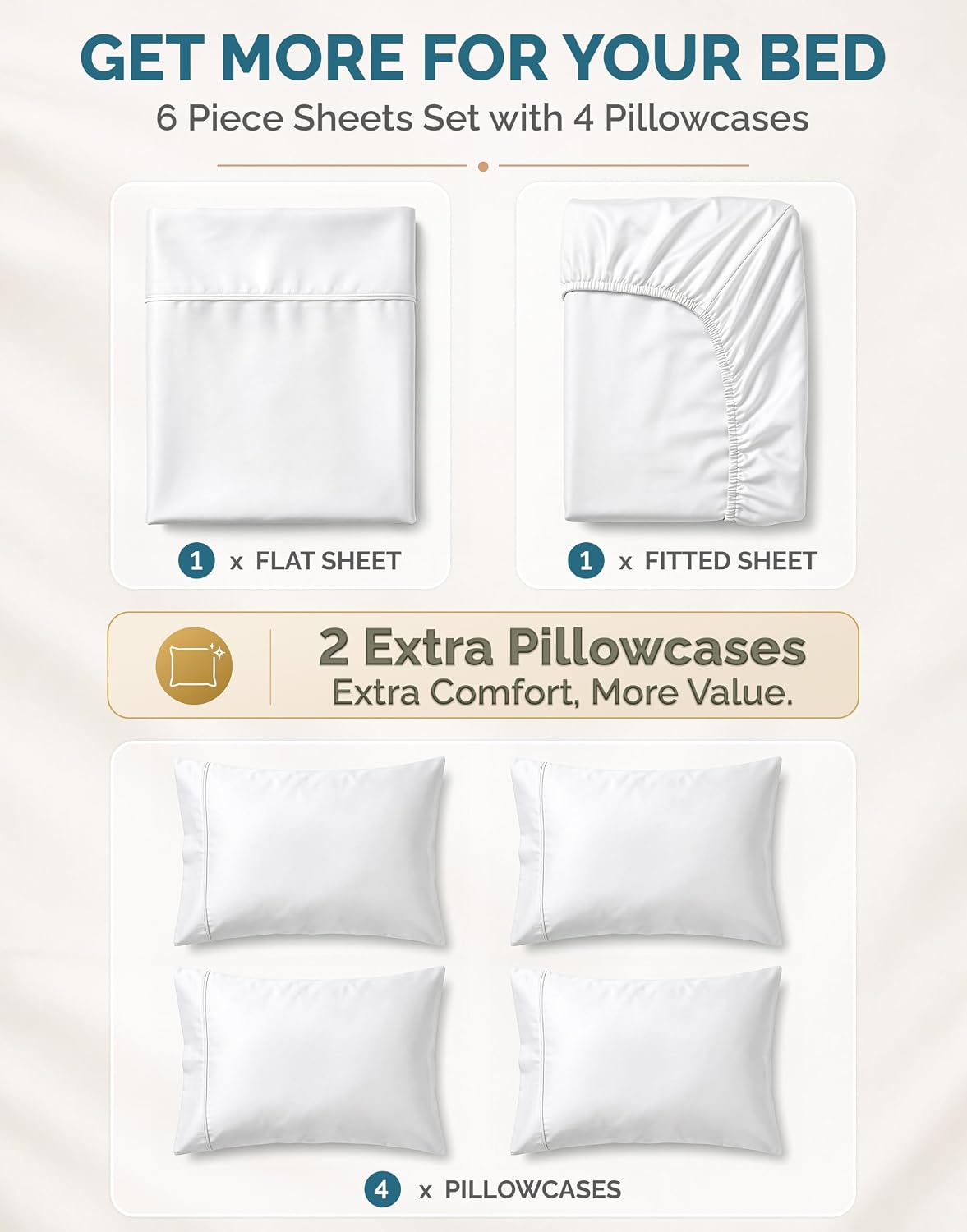 Casa Platino King Size Sheets Set –100% Cotton King Sheets with 4 Pillowcases, Lightweight Feel & Secure Fit, Crisp & Breathable Percale Weave with 15" Deep Pocket, Soft and Cozy – Pure White