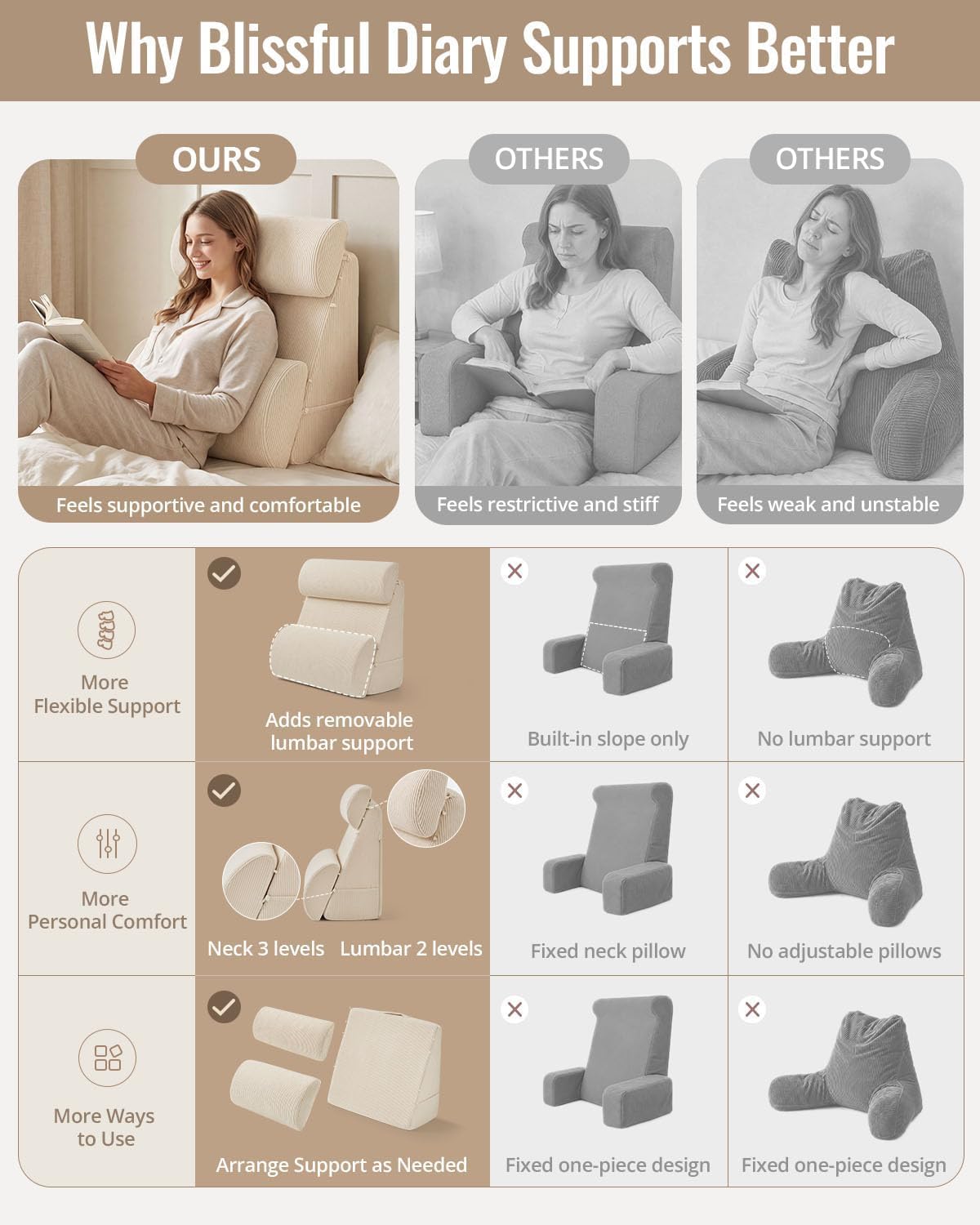 Blissful Diary Reading Pillow, Wide Backrest with Adjustable Support, Beige