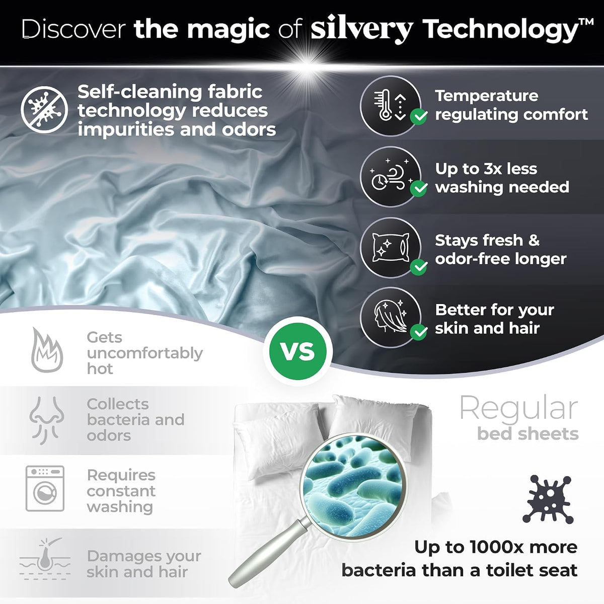 Silvery Silver Infused Ice Blue Bed Sheets Set - Award-Winning Self-Cooling Fabric with Self-Cleaning Silvery Technology that Stays Fresh 3X Longer for Hygienic Sleep
