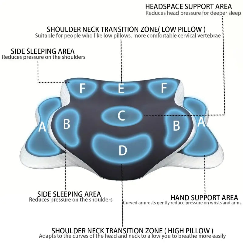 A cervical pillow that conforms to ergonomics, with slow rebound support, breathable and cool fabric, and machine washable pillowcase, suitable for side sleeping, back sleeping, and prone sleeping, providing gentle cervical comfort