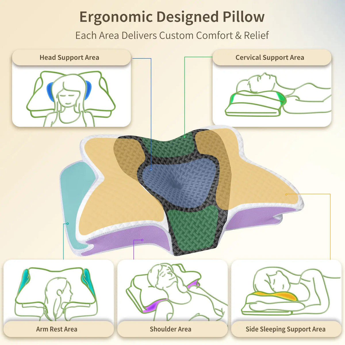【Stockup】Durable Memory Foam Pillow, Ergonomic Contour Orthopedic Cervical Pillow with Dual Height Design, Skin-Friendly Polyester, Anti-Bacterial, Breathable, Machine Washable for Neck Support (Side, Back Sleepers), Home Bedding Essential